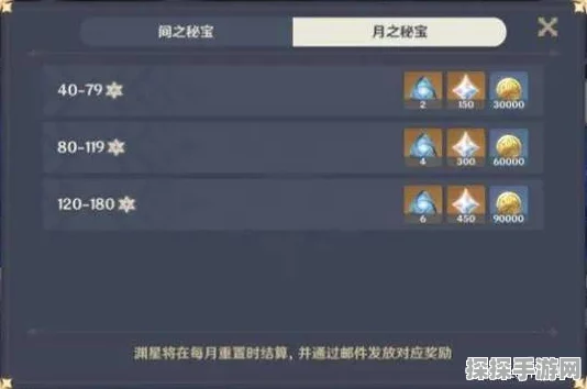 手游资讯，原神原石免费获取途径全解析