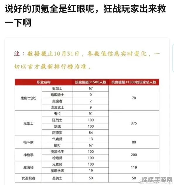 DNF手游资讯，安图恩主C职业选择与标准解析
