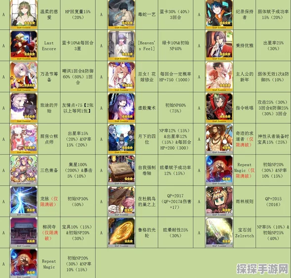 命运冠位指定，概念礼装强化秘籍全掌握