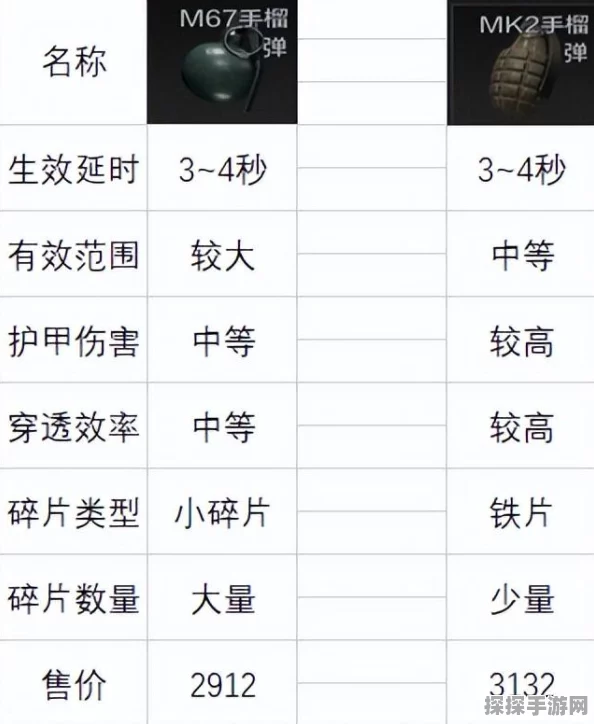 手游资讯指令，暗区突围安卓和iOS账号互通情况深度解析