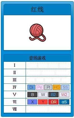 口袋妖怪红线传承，揭秘性别对红线效果的影响