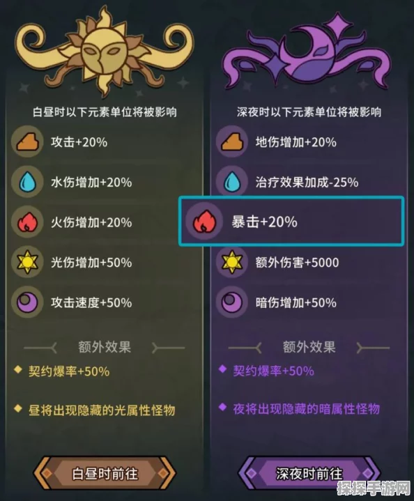 提灯与地下城，揭秘元素赦令的获取之道