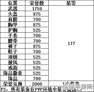 深度解析，PVP 与 PVE 的含义及显著差异