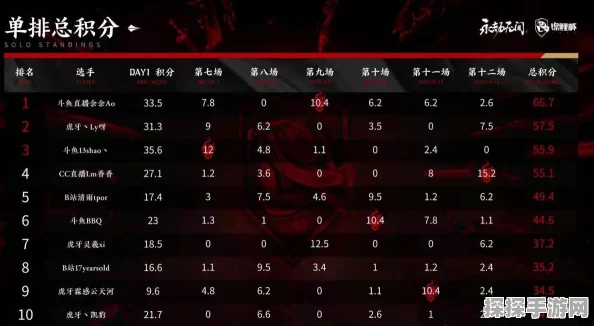 永劫无间战绩隐藏秘籍大揭秘