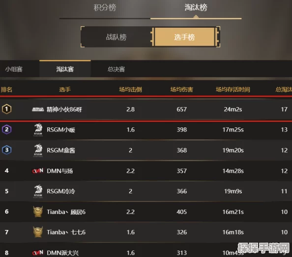 和平精英AK灵敏度超稳设置，助你吃鸡之路一飞冲天！