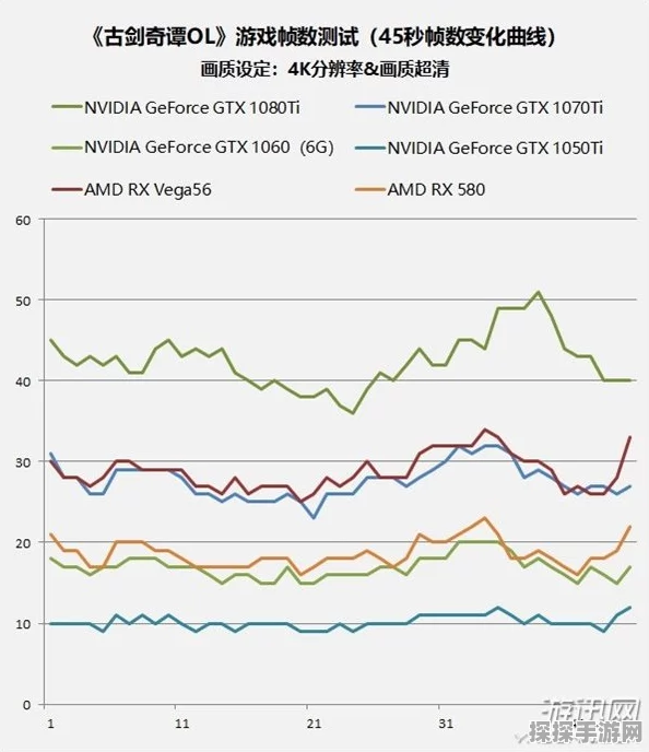 2025热门显卡驱动评测，古剑奇谭OL玩家优选驱动揭晓