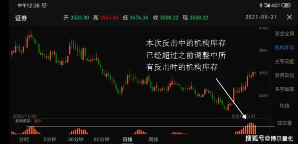 萤火突击背包升级秘籍大公开