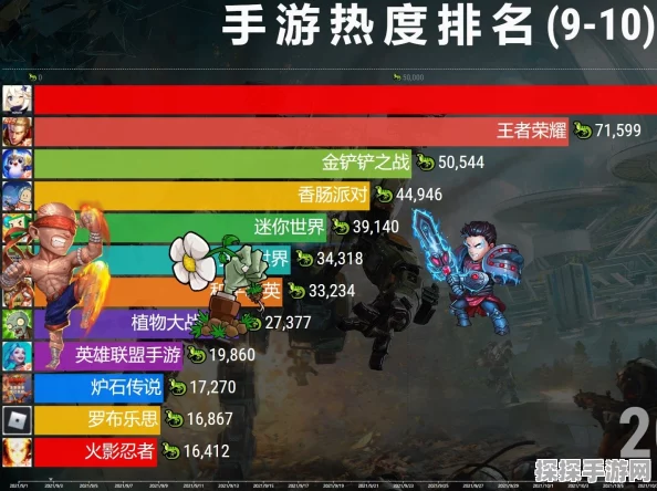神明召唤手游热度之谜，揭秘最强阵容攻略