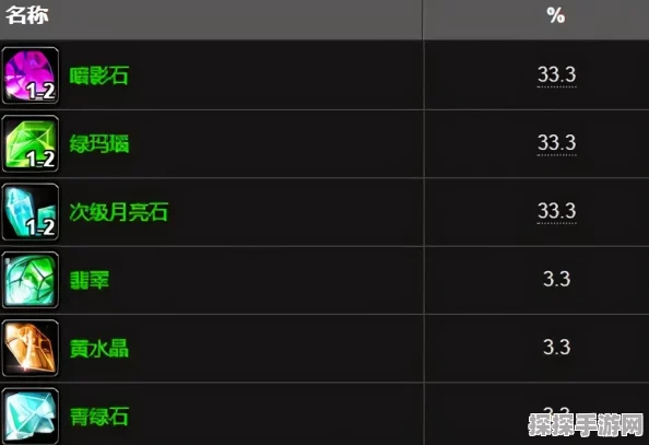 魔兽世界原始黑钻石深度解析，珍贵材料获取攻略