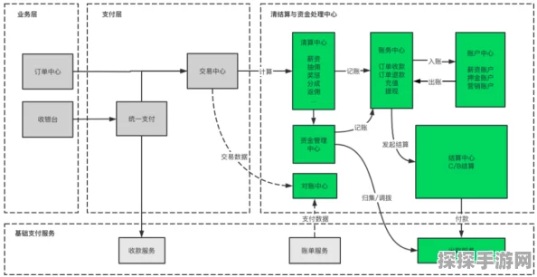 圣柜道具深度解析，获取途径、技巧与资源管理核心重要性