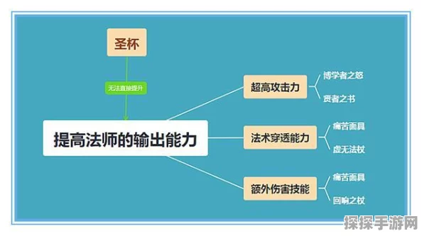 圣柜道具深度解析，获取途径、技巧与资源管理核心重要性