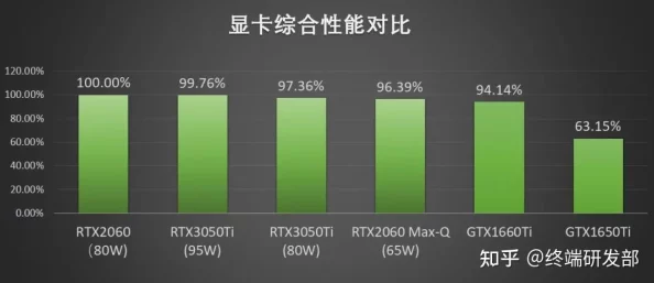 RTX 3060笔记本在魔兽世界中的卓越表现深度评测