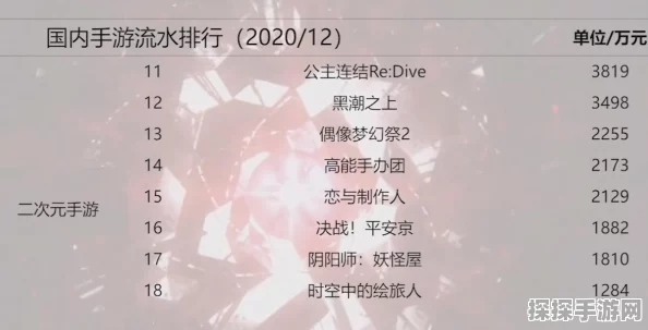 手游资讯，公主连结角色升至5星所需材料详解