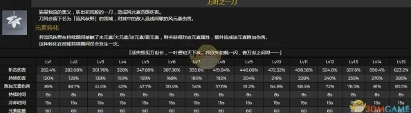 原神万世流涌大典突破材料全解析