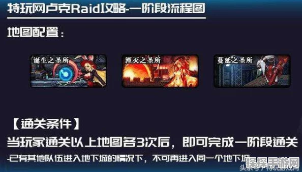 DNF卢克攻坚全流程深度解析，卢克Raid模式全攻略
