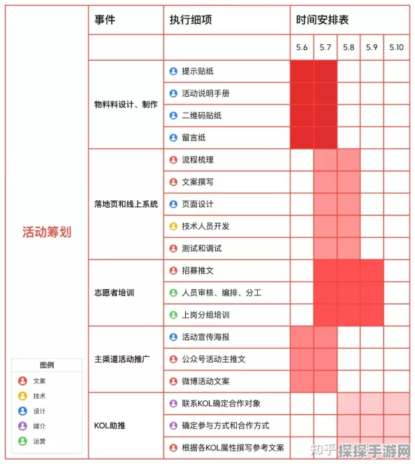 轻松搞定 XMind 表格单元格高度调整秘籍