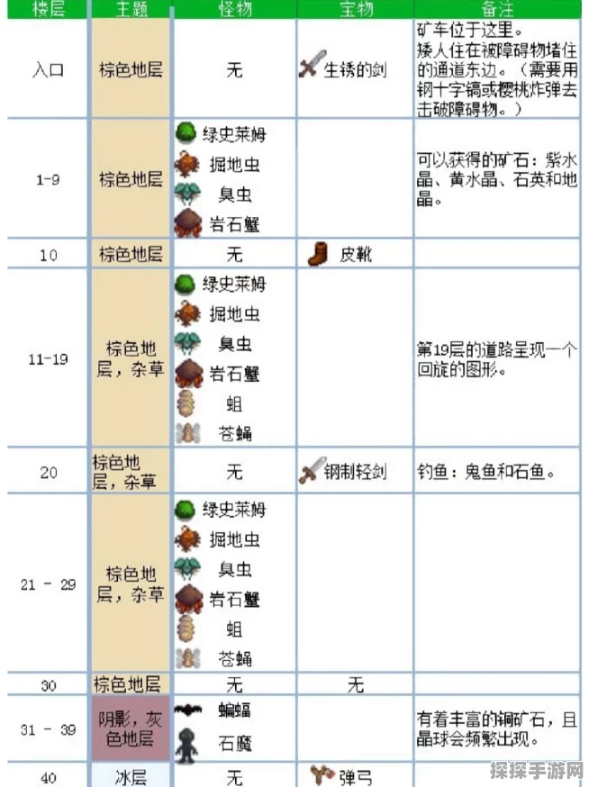 星露谷物语，探秘矿场任务的终极指南