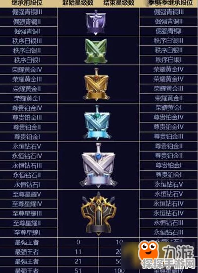 王者荣耀 S10 赛季全揭秘，开启时间与精彩对决