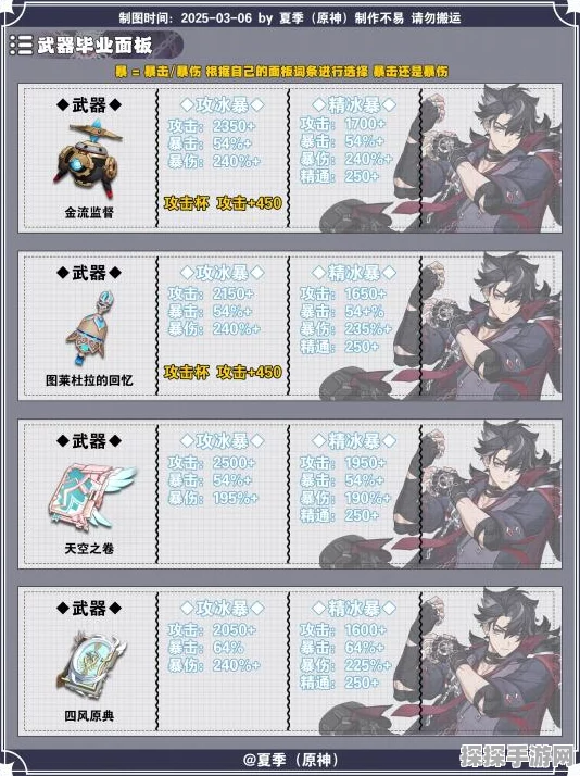 原神莱欧斯利完美毕业面板大揭秘