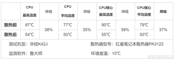 探究 CPU 与显卡的理想温度范围