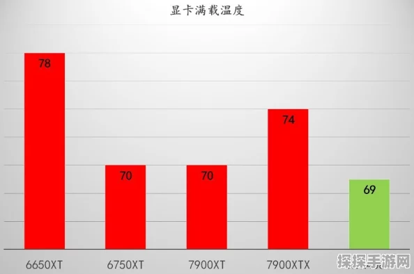 探究 CPU 与显卡的理想温度范围