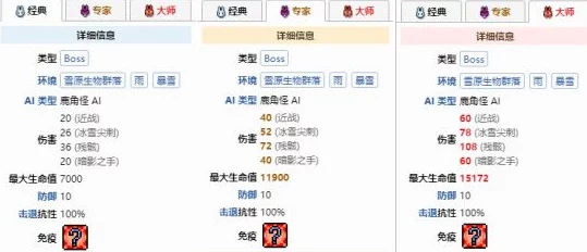 泰拉瑞亚手游资讯，揭秘鹿角怪召唤物的合成秘籍
