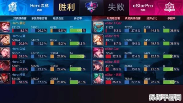 王者荣耀曾经的黄埔军校Hero十连败，辉煌不再引人深思