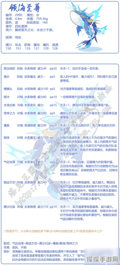 手游资讯，洛克王国谕灵王座购买价值深度剖析