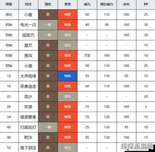 精灵宝可梦剑，高效刷等级秘籍大公开，助你驰骋宝可梦世界！