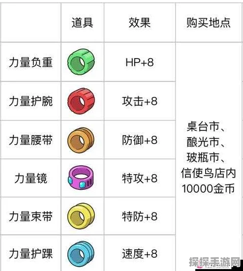 精灵宝可梦剑，高效刷等级秘籍大公开，助你驰骋宝可梦世界！