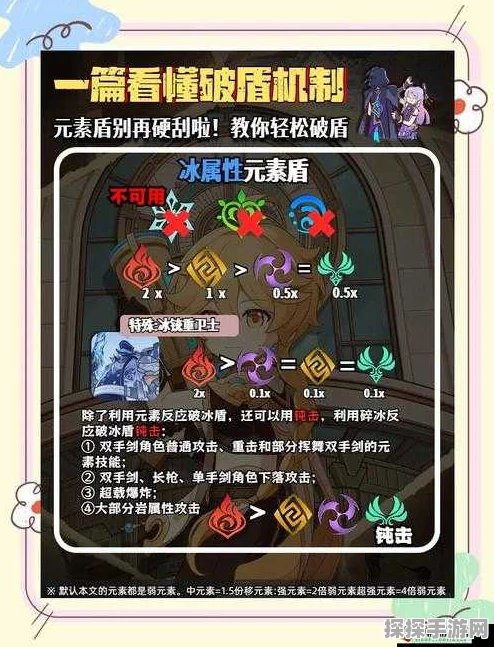 手游资讯，深入解析崩坏3弱冰盾与弱火盾的独特机制