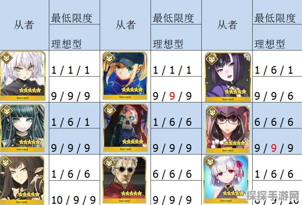 FGO进阶关卡开放全揭秘，解锁全新挑战，探索无限可能