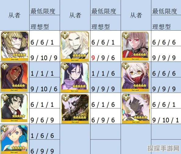 FGO进阶关卡开放全揭秘，解锁全新挑战，探索无限可能