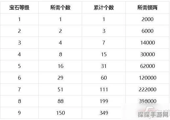 梦幻新诛仙宝石搭配全攻略，解锁各门派战力潜能