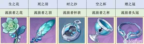 原神流浪者零命武器伤害全方位大揭秘