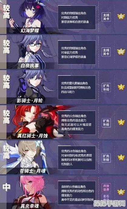 崩坏 3 女武神最新排名大揭秘及致胜攻略