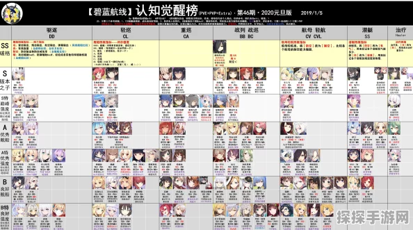 碧蓝航线2025年全面资讯指南