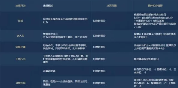 王者荣耀每周战局上限大揭秘！详细场次与精彩规则解析