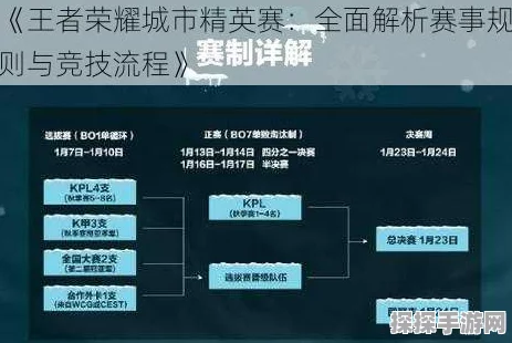 王者荣耀每周战局上限大揭秘！详细场次与精彩规则解析