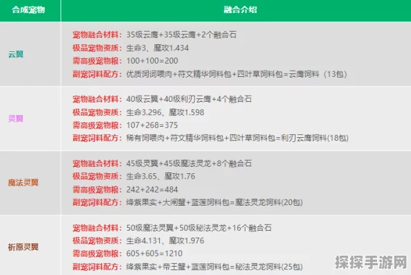 创造与魔法合成宠物实用指南