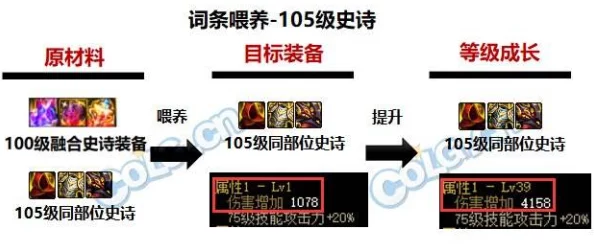DNF110级武器装备继承全解析