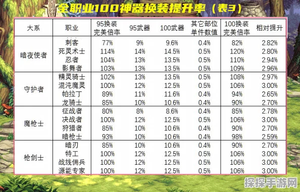 DNF110级武器装备继承全解析