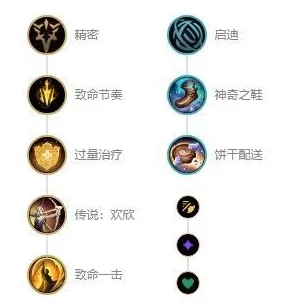 LOL 惩戒之箭出装与技能加点全攻略