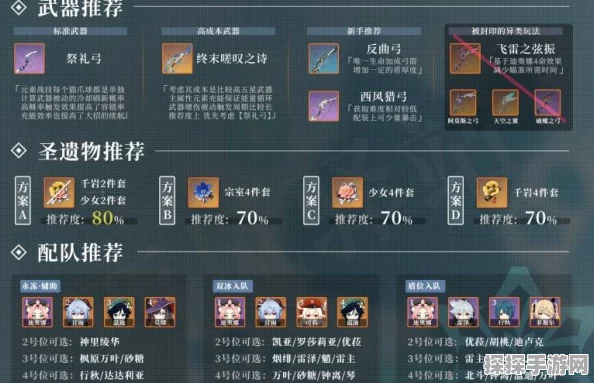 原神赛诺激绽队深度玩法攻略，解锁元素反应的极致伤害