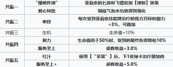 雷索纳斯亚莉奈乘员深度解析，实力究竟如何？