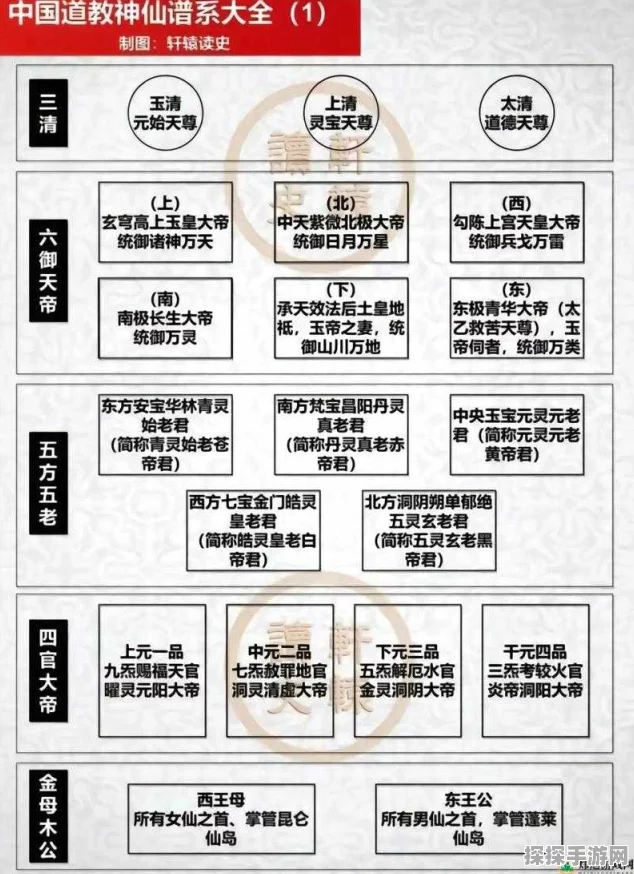 手游资讯，深度解析神仙道杨戬角色升级所需紫玉牌数量