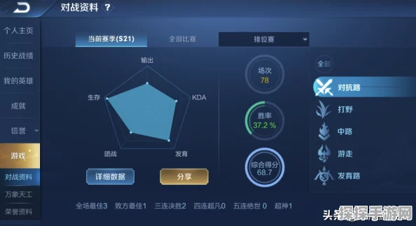 王者荣耀综合评分多少才算正常？深入解析与最新资讯