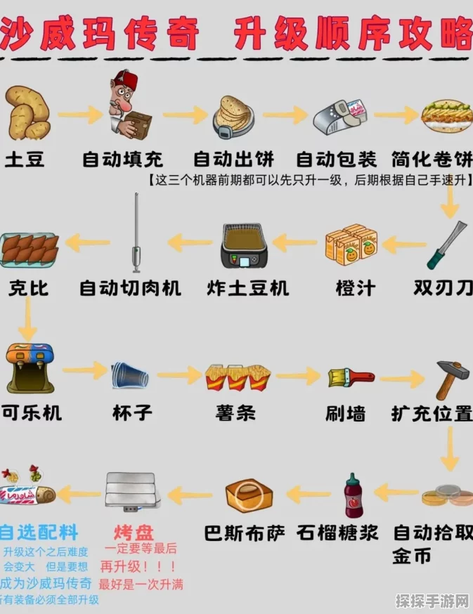 沙威玛传奇烤架连升花费全解析，手游新版本深度资讯