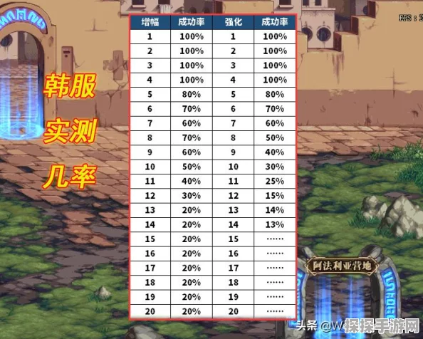 阿拉德之怒强化券全攻略，获取途径与重要作用深度解析