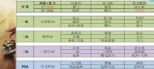 三国志战略版器械专属紫将推荐指南，打造无敌器械军团